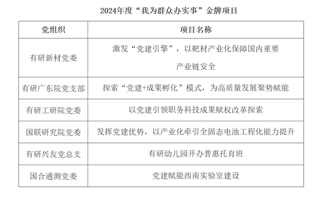 中国凯发K8新材2024年度“我为群众办实事”项目评审结果暨金牌项目展示（一）